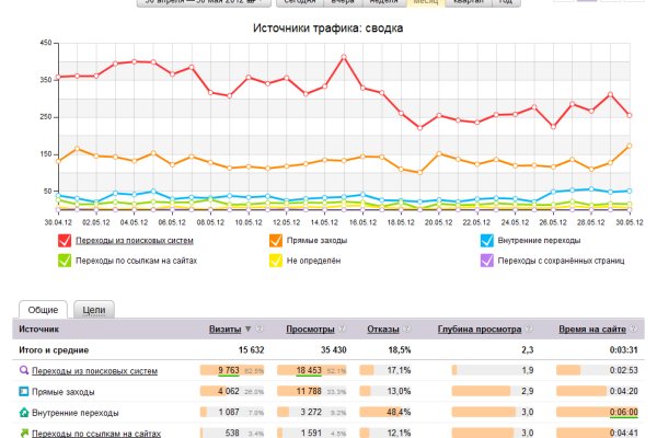 Кракен нов