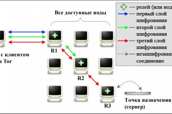 Кракен даркнет площадка ссылка