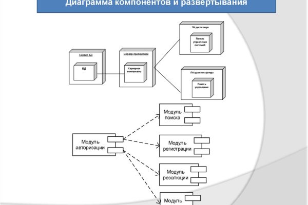 Kraken сайт kraken torion